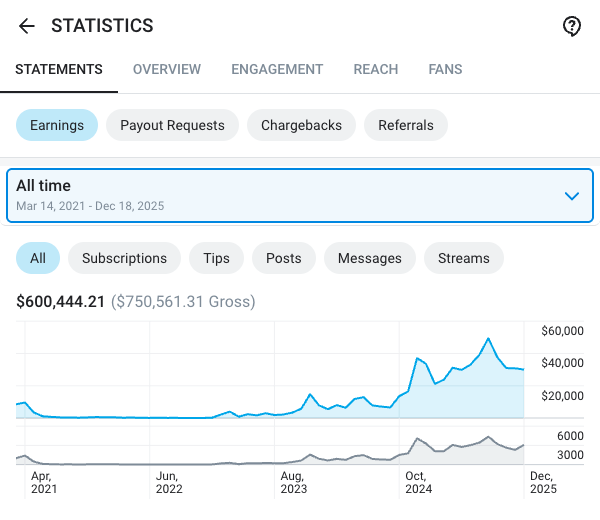 Earnings Statistics Dashboard